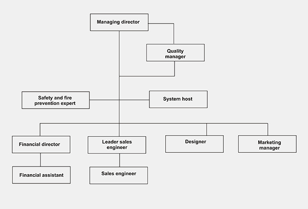 Organizational structure